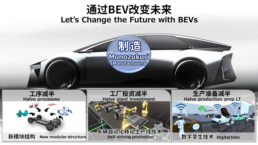 ä¸°ç°è®¡å2025å¹´å°çµå¨æ±½è½¦äº§éå¢å&nbsp;ä¸¤åï¼è¾¾60ä¸è¾